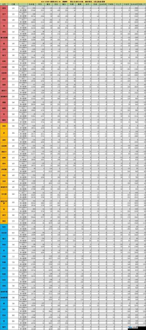 公主连结8月Rank推荐深度解析，R10-3阶段角色升级优先级指南